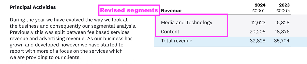 BBSN AR 2024 segments.png