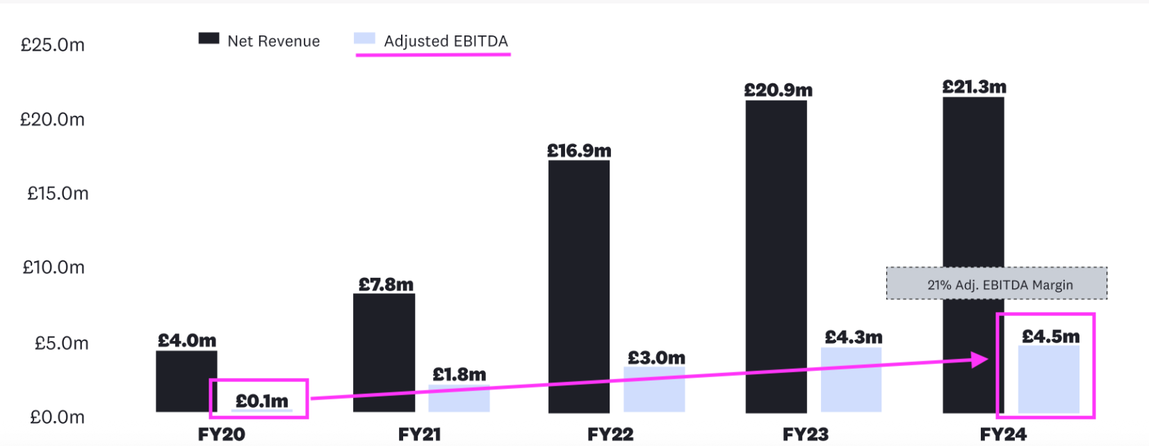BBSN FY 2024 slides adjusted ebitda .png
