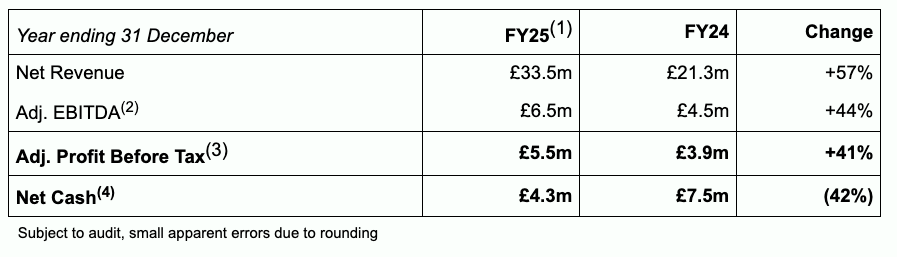 BBSN Jan26 trading update.png