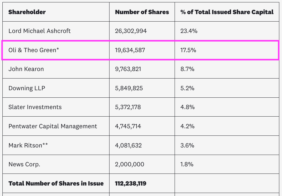 BBSN sharehiolders.png