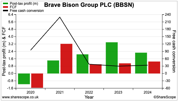 BBSN sharescope cash conversion.png