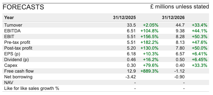 BBSN sharescope forecasts.png