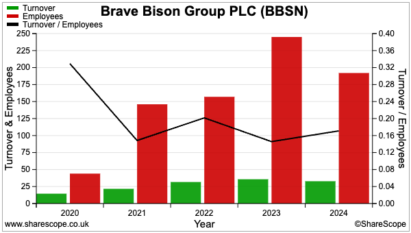 BBSN sharescope revenue per employee.png