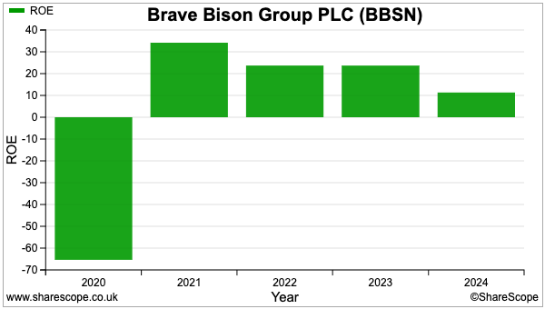BBSN sharescope roe.png