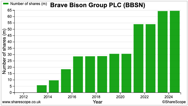 BBSN sharescope share count.png