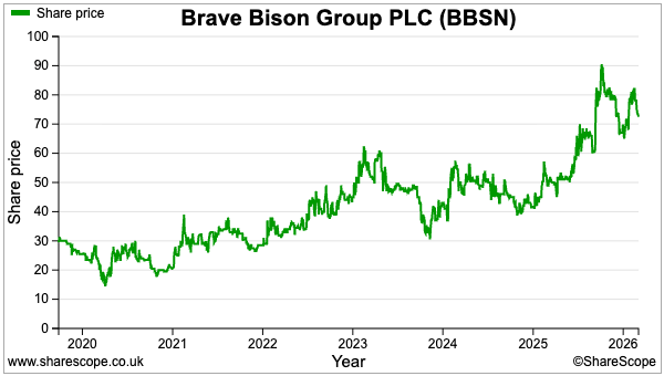 BBSN sharescpe share price 2020-.png