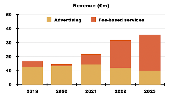 BBSN spreadsheet chart01.png