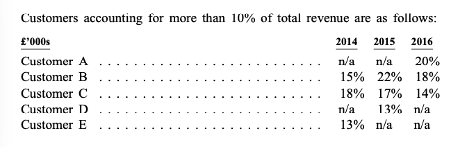 ALFA Admission doc customers.png