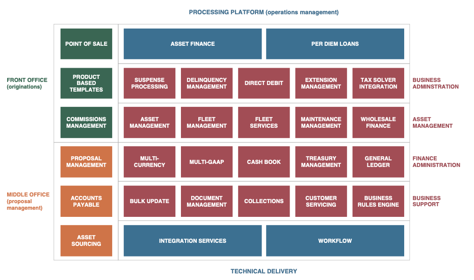 ALFA Admission doc modules.png