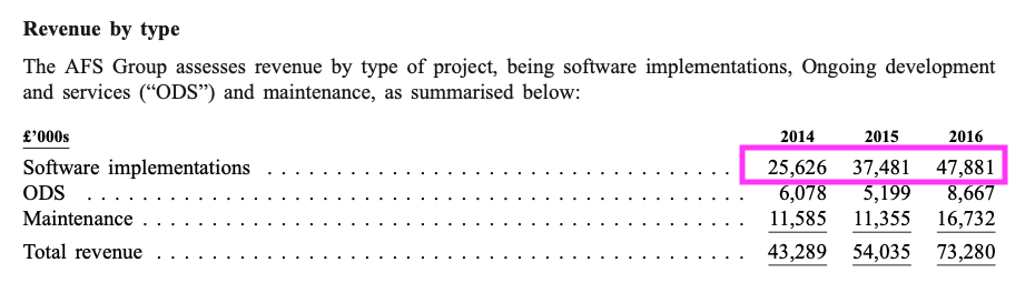 ALFA Admission doc revenue by type.png