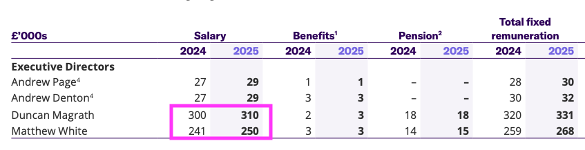 ALFA AR 2025 director pay.png