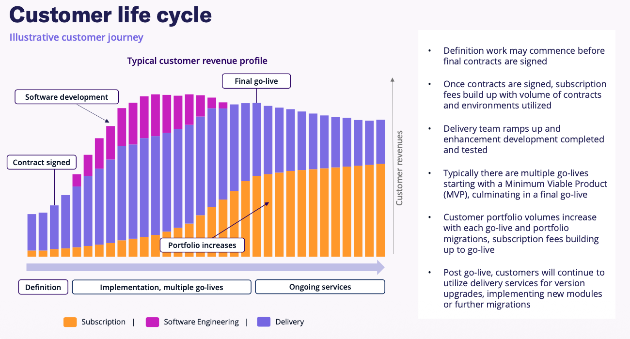 ALFA FY 2024 slides lifecycle.png