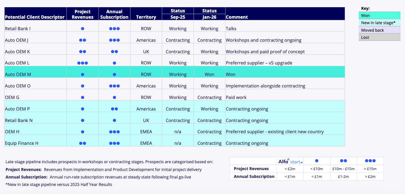ALFA FY 2025 slides pipeline.png