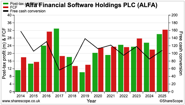 ALFA sharescope cash conversion.png