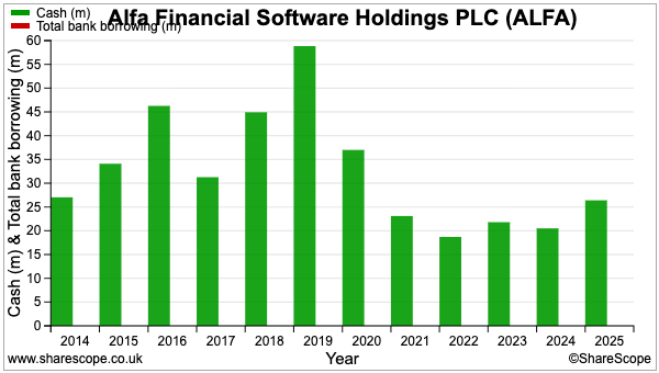ALFA sharescope cash debt.png