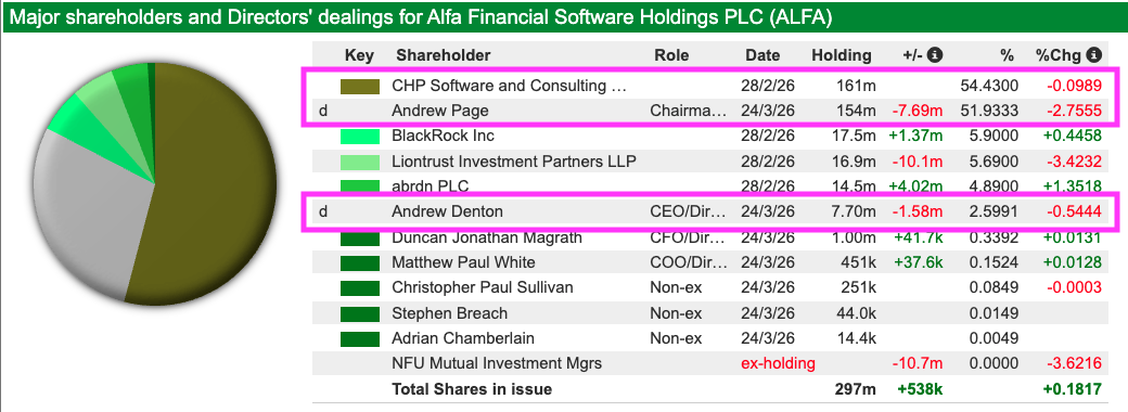 ALFA sharescope dd.png