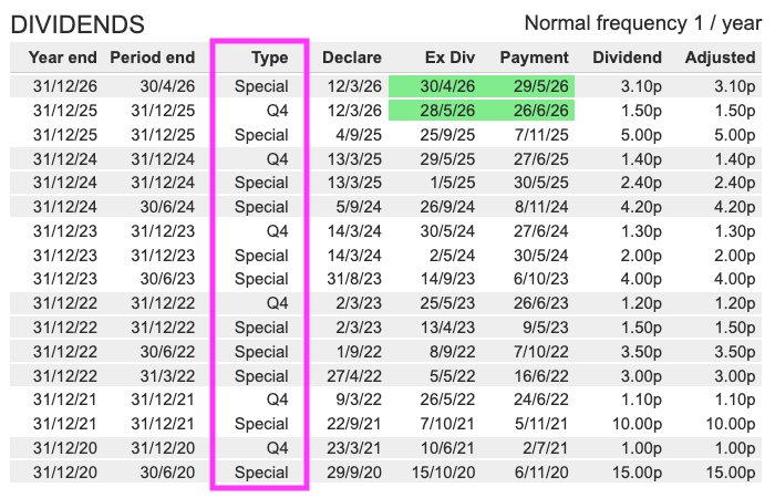 ALFA sharescope dividends special.png