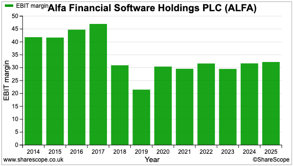 ALFA sharescope ebit margin.png