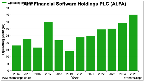 ALFA sharescope ebit.png