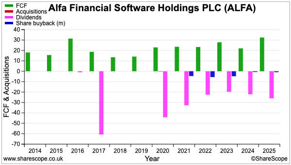ALFA sharescope fcf buybacks.png