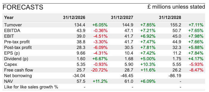 ALFA sharescope forecasts.png