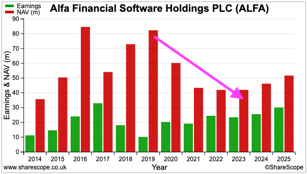 ALFA sharescope inc roe.png