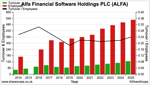 ALFA sharescope revenue per employee.png