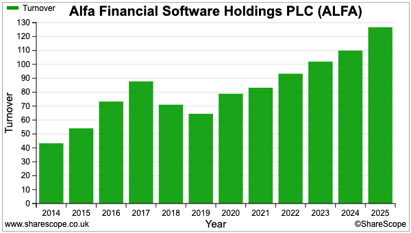 ALFA sharescope revenue.png