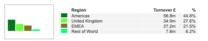 ALFA sharescope revenue split.png