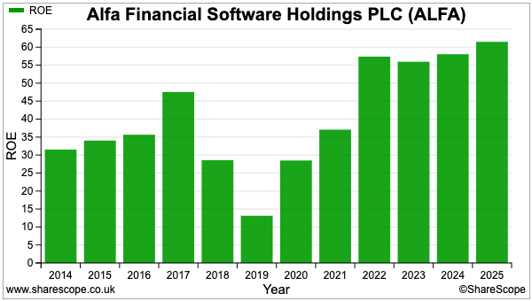 ALFA sharescope roe.png
