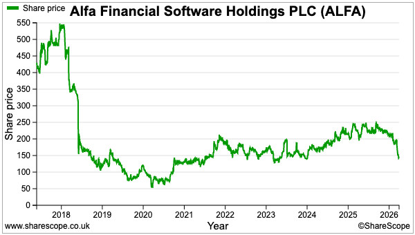 ALFA sharescope share price.png