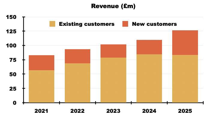 ALFA spreadsheet chart01.png