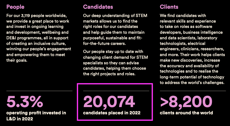 STEM AR 2022 candidates.png