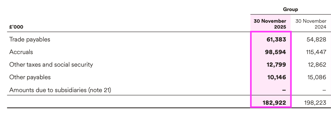STEM AR 2025 creditors.png