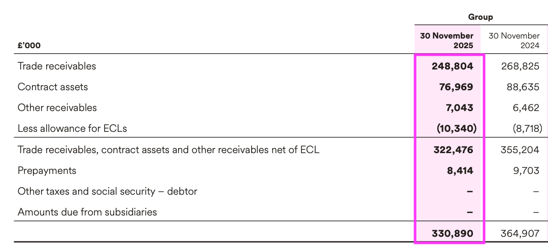 STEM AR 2025 debtors.png