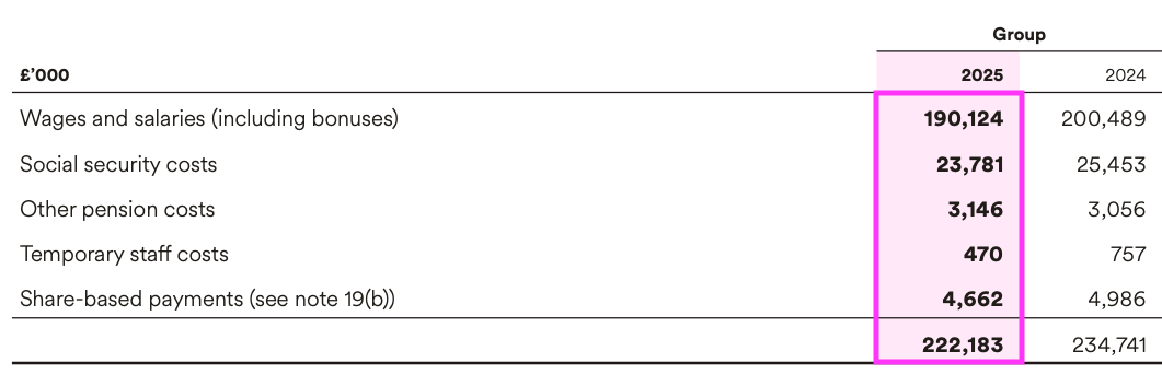 STEM AR 2025 staff pay.png