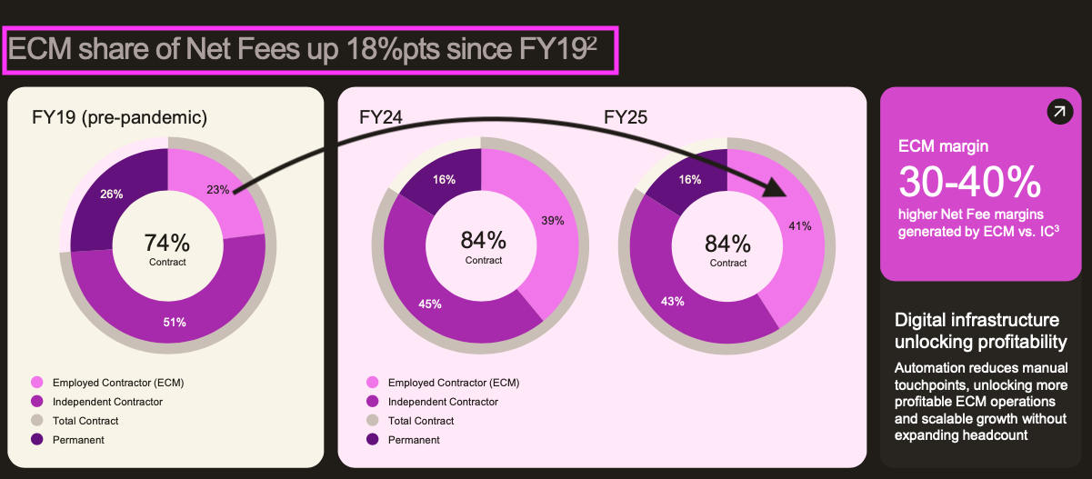STEM FY 2025 slides ECM.png