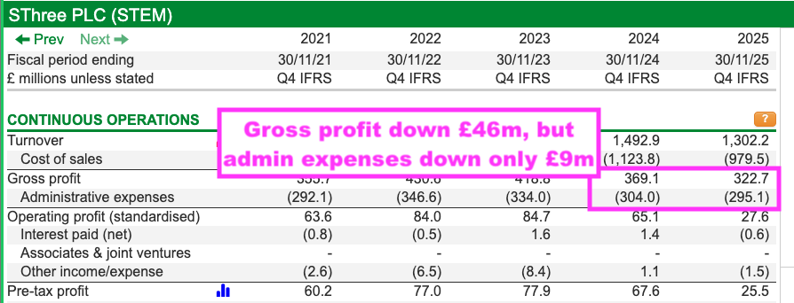 STEM sharescope admin expenses.png