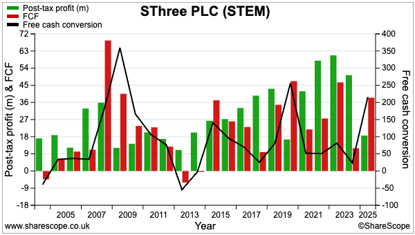 STEM sharescope cash conversion.png