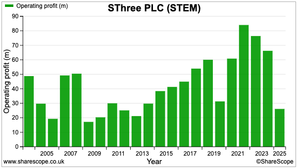 STEM sharescope ebit.png
