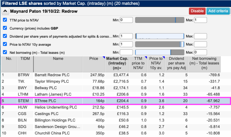 Screening For My Next Value Winner: SThree (LSE: STEM) - ShareScope ...