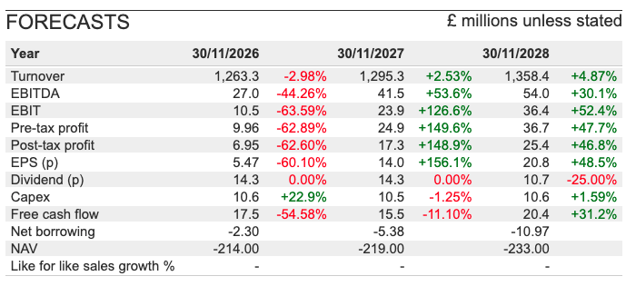 STEM sharescope forecasts.png