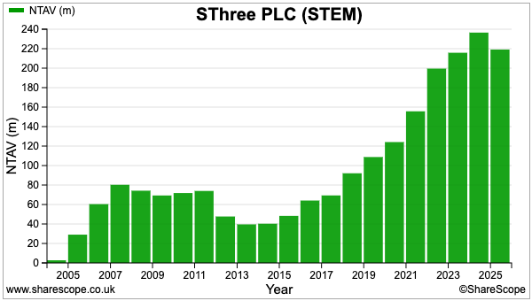 STEM sharescope ntav.png
