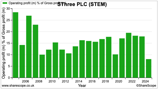 STEM sharescope op margin.png