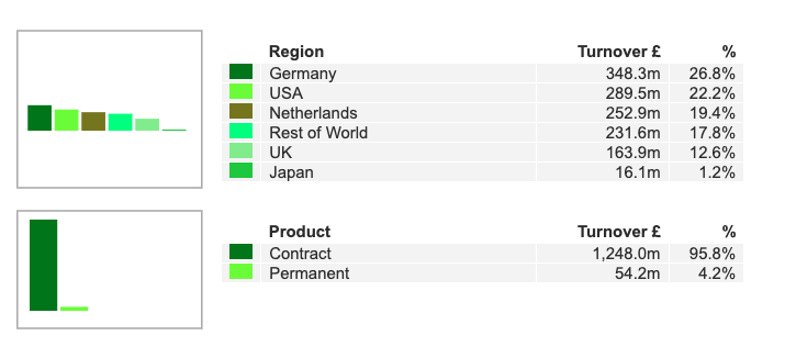STEM sharescope revenue segments.png