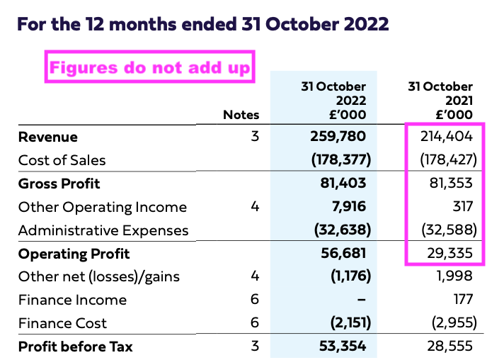 MEGP AR 2022 wrong figures.png