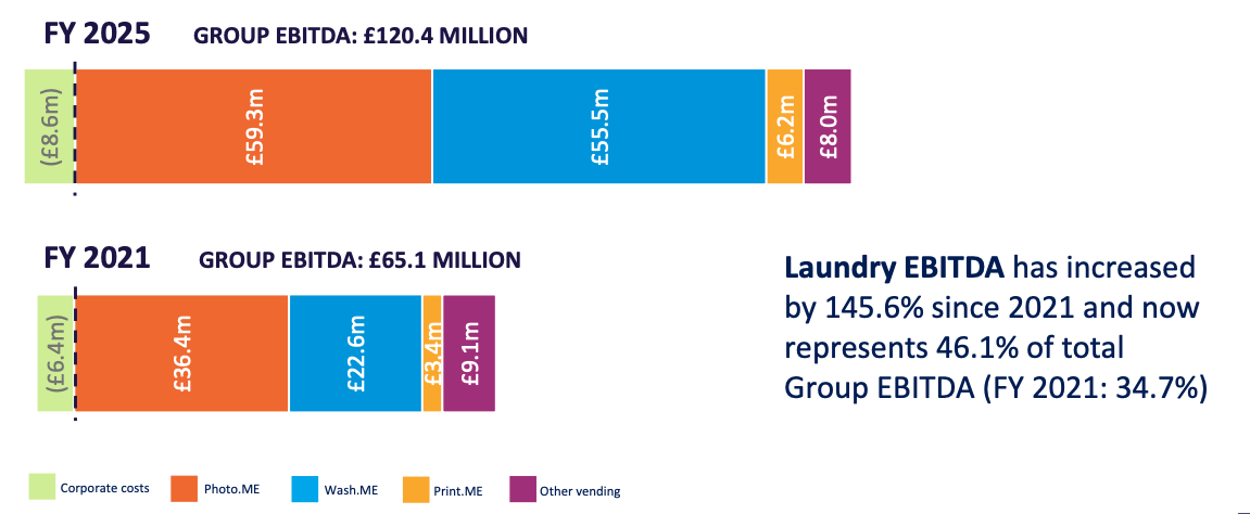 MEGP FY 2025 slides ebitda.png