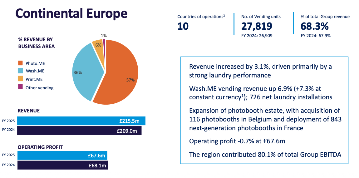 MEGP FY 2025 slides europe.png