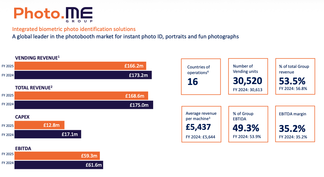 MEGP FY 2025 slides photome.png