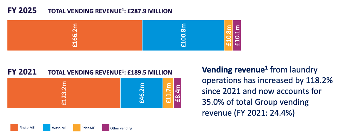 MEGP FY 2025 slides revenue.png